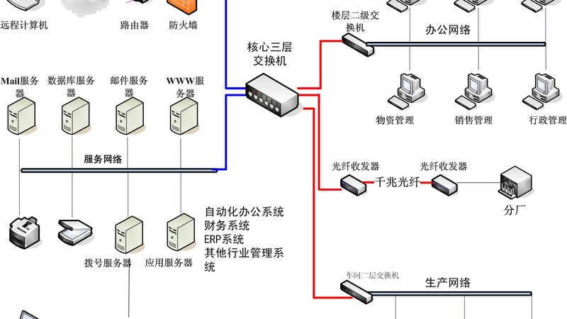 医院楼宇自控系统选型，为何成都项目更看重边缘计算