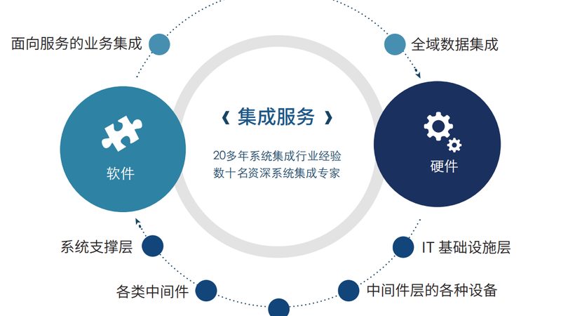 医院监控改造，成本构成解析**
