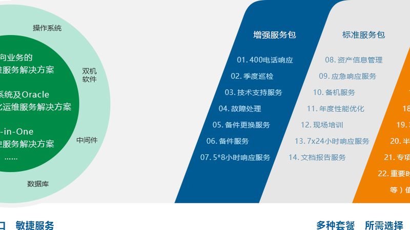 智慧社区平台参数标准：构建安全、高效、便捷的居住环境