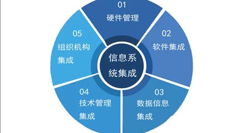智能家居弱电系统：与普通系统的五大区别