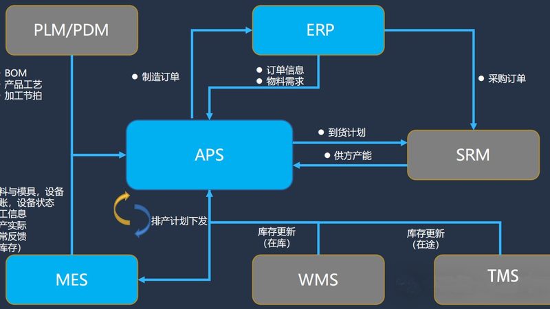 系统集成商投标评分标准：揭秘关键要素与评审要点